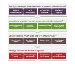 Usually, fighter brands aren't created to. 17 Digital Marketing Strategy Templates Free Sample Example Format Download Free Premium Templates
