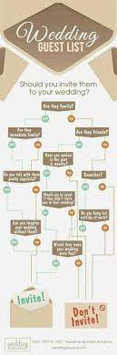This is particularly important if you're being asked to cut the number of people at your wedding to just 15. Pin By Nikita On A S Wedding Guest List Wedding Guest Checklist Wedding Planning