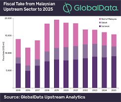 Annual report 2015 annual report 2015 mmc corporation berhad 30245h my my. Petronas Sarawak Oil Dispute May Complicate Malaysian Regulatory Landscape Says Globaldata Globaldata