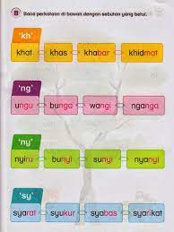 Perkataan digraf online worksheet for grade3. Cikgu Hijau Digraf Dan Konsonan Bergabung