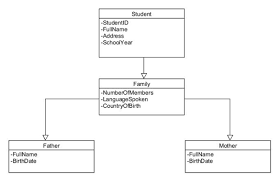 Check spelling or type a new query. Is This Family Class Diagram An Example Of Aggregation Or Composition Stack Overflow