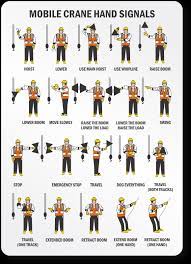 They may rely solely on the word of the operator regarding a lift, choose the least expensive option for. Mobile Crane Hand Signals Sign Sku S 0881