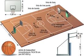 Imagen Relacionada Medidas Cancha De Futbol Balones De Basquetbol Cancha De Basket