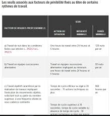 Le travail posté, également appelé travail en équipes successives alternantes ou travail en rotation, est un mode particulier d'organisation du travail. Cite Marine Siege Un Accord Prevention De La Penibilite