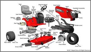 A wiring diagram is a simple visual representation from the physical connections and physical layout of an electrical system or circuit. Sears Craftsman Riding Mower Wiring Diagram Healthy Care