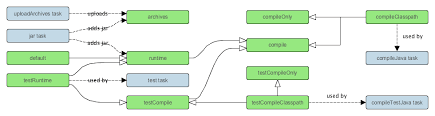 The Java Plugin Gradle User Guide Version 4 0 20170516152533 0000