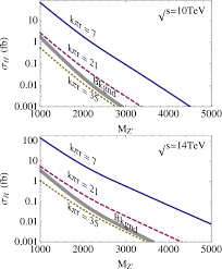 PDF] Big signals of Little Randall–Sundrum models