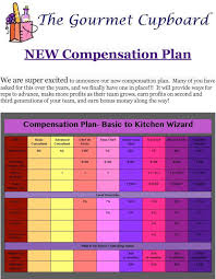 New Compensation Plan Pdf Free Download