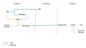 A schematic, or schematic diagram, represents the elements of a system. Verizon Fios Moca Network H Ard Forum