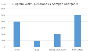 Download Soal Asesmen Kompetensi Minimum Akm Sma 1 M4th Lab