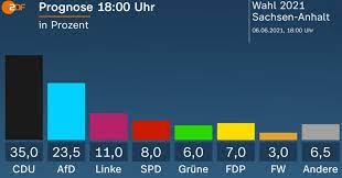 Wann gibt es ergebnisse und hochrechnungen? Muxnrwc1jcrftm