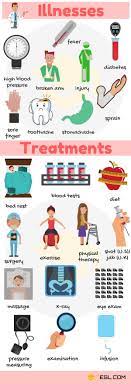 Which company or doctor appears to provide the best solution in terms of product guarantee, price, and reputation? 3 6kshares Illnesses And Treatments Vocabulary In English Illness Is Generally Used As A Synonym For Disease Learn English English Vocabulary English Lessons