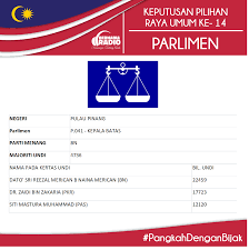 Pada 8 ogos 2018, beliau telah mencadangkan agar kerajaan pulau pinang menubuhkan bank negeri pulau pinang bagi membiayai projek mega di. Bernama Radio Pru14 Keputusan Result Pulau Pinang P41 Kepala Batas Facebook