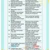 Berikut beberapa peribahasa terkenal dalam bahasa inggris beserta. 1
