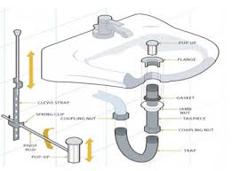 Maybe you would like to learn more about one of these? Why Is The Sink Not Draining Well Itectec