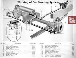 It used to be that if you wanted to drive, you had to have the arms for it. Power Steering Pump Theautoparts2