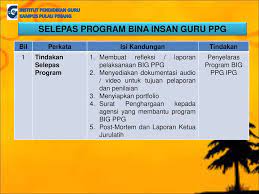 Program bina insam guru merupakan satu program yang wajib disertai oleh setiap penuntut yang memasuki program ijazah sarjana muda dalam usaha untuk melatih bakal guru dari pelbagai aspek. Umum Ahad Program Bina Insan Guru 19 Oktober Ppt Download