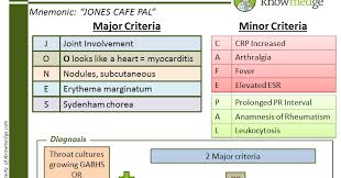 St elevations mnemonic and occlusion mi. Rheumatic Heart Disease Jones Criteria Mnemonic Cardiovascular Disease