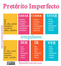 Ejercicios De Gramatica Preterito Imperfecto Actividades Ejercicios De Gramatica Preterito Imperfecto Ejercicios Para Aprender Espanol