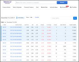 Currency Options Chain Volatiliy Chart Forex Training Group