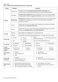 Follow published on sep 27 2017. Nota Rbt Tingkatan 1 Flip Ebook Pages 1 6 Anyflip Anyflip
