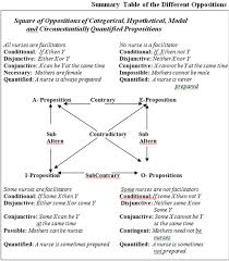 Pin On Traditional Logic
