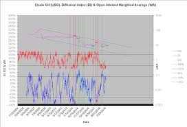 Crude Oil Review Uso Investing Com