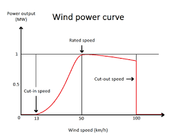 wind power energy education