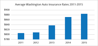 The cheap car insurance washington law mandates as the minimum is about $900 less expensive each year. Best Car Insurance Rates In Vancouver Wa Quotewizard
