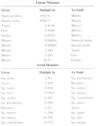 13 detailed cm to inch conversion chart length