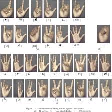 Learn how to sign the american sign language (asl) alphabet. Pdf Recognition Of Tamil Sign Language Alphabet Using Image Processing To Aid Deaf Dumb People Semantic Scholar