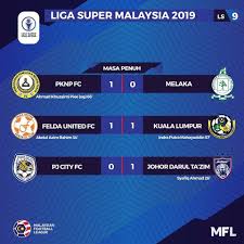 Terdapat 12 pasukan yang akan bersaing dalam liga super malaysia 2018, dimana juara liga musim. Kedudukan Liga Super Malaysia 2017 Terkini Senarai Gosip Perpindahan Pemain Liga Malaysia 2021 The 2017 Malaysia Super League Malay Lokpiesp