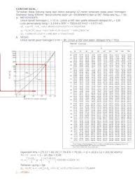 Teknik sipil wa civil engineering. Contoh Soal Irdarmadimm S Blog Teknik Sipil Viewdaya Dukung Izin Qu Sf 769 22 4 192 30 Kn Contoh Soal Tiang Pancang Dipancang Pada Tanah Lempung Diameter Tiang Pancang Doc Document
