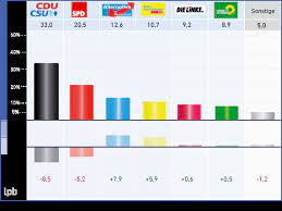 Seitdem ist das fotografieren und filmen in der wahlkabine ausdrücklich verboten (§ 56 abs. Bundestagswahl 2017
