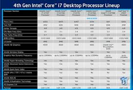 Intel Core I7 4770k Haswell 4th Gen Cpu And Z87 Express