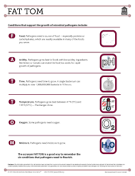Pin On Servsafe Study