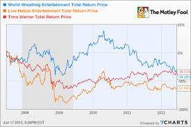 can wwe break out of its recent slump the motley fool