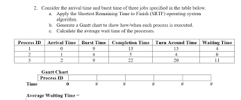 2 consider the arrival time and burst time of thr