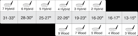 Hybrid Club Degree Chart Www Bedowntowndaytona Com