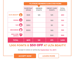 Every day, we stand up for, celebrate, educate and inspire the people who power the retail industry. Ulta Beauty Credit Card From Comenity Review