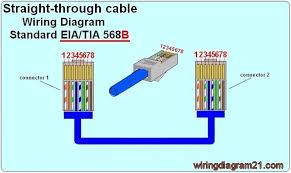 Cat 6 wiring diagram b. Rj45 Wiring Diagram Ethernet Cable House Electrical Wiring Diagram