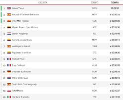 Después de una larga jornada de 166,7 kilómetros, la clasificación general individual de la vuelta a españa 2021 no presentó modificaciones de importancia y primoz roglic (jumbo) continúa en el primer lugar de la carrera, superando por cuatro segundos a alex aranburu (astana). Vuelta A Espana 2018 Resumen Y Clasificacion Tras La Etapa 19 De La Vuelta A Espana 2018 Marca Com