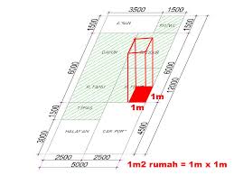 Rp 140.750/m3 pasang beton slop 15/20. Cara Menghitung Biaya Bangun Rumah Per M2 Ahadi