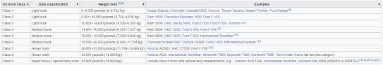 Truck Class Classifications Chart Cutting Edge Automotive