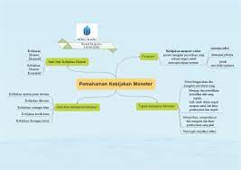 Pengertian kebijakan moneter kebijakan moneter adalah tindakan yang yuk baca. Ekonomi123 Com Pemahaman Kebijakan Moneter