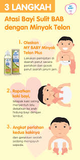 Jika anda mengalami sembelit, anda bisa melakukan beberapa pengobatan di bawah ini untuk menyembuhkan sembelit anda. Minyak Telon Untuk Bayi Sulit Bab My Baby