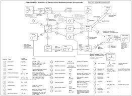 A Reaction Map Pdf For Benzene And Aromatic Compounds In 2020 Organic Chemistry Mechanisms Organic Chemistry Reactions Organic Chemistry