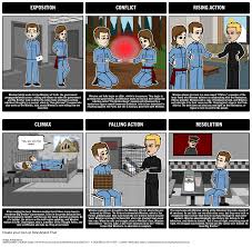 Newspeak prevents people from thinking freely by limiting the number of words that they can use. 1984 Lesson Plans With Graphic Organizers Storyboard Activities Help Students Learn About 1984 Summary Th Plot Diagram Summary Graphic Organizer Lesson Plans