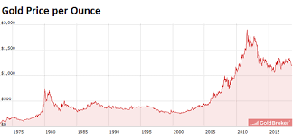 my theory about gold and silver for long term investors