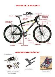 Partes De La Bici Normas Mecanica Basica Y Tecnica De Conduccion Fahrrad Fahren Holzfahrrad Fahrrad